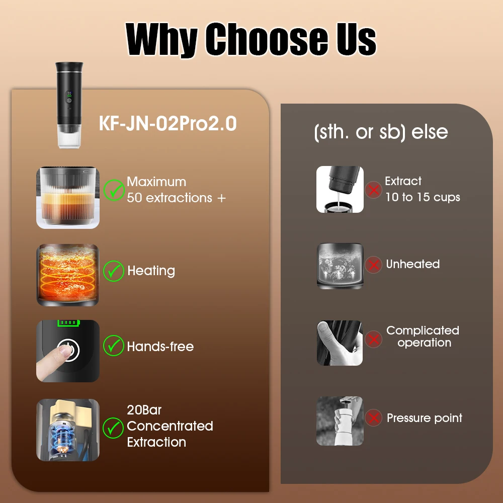 DENOKIN Portable Espresso Coffee Machine With Digital Display 3-in-1 Capsule Coffee Maker for Car & Home Camping Coffee Maker